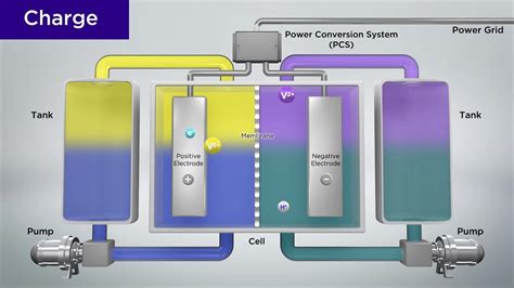 A Stable Vanadium RedoxFlow Battery with High Energy .